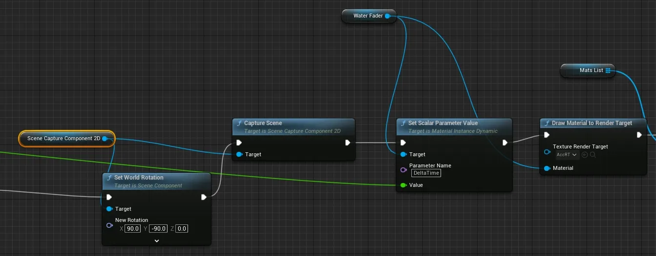 Player Blueprint - Scene Capture