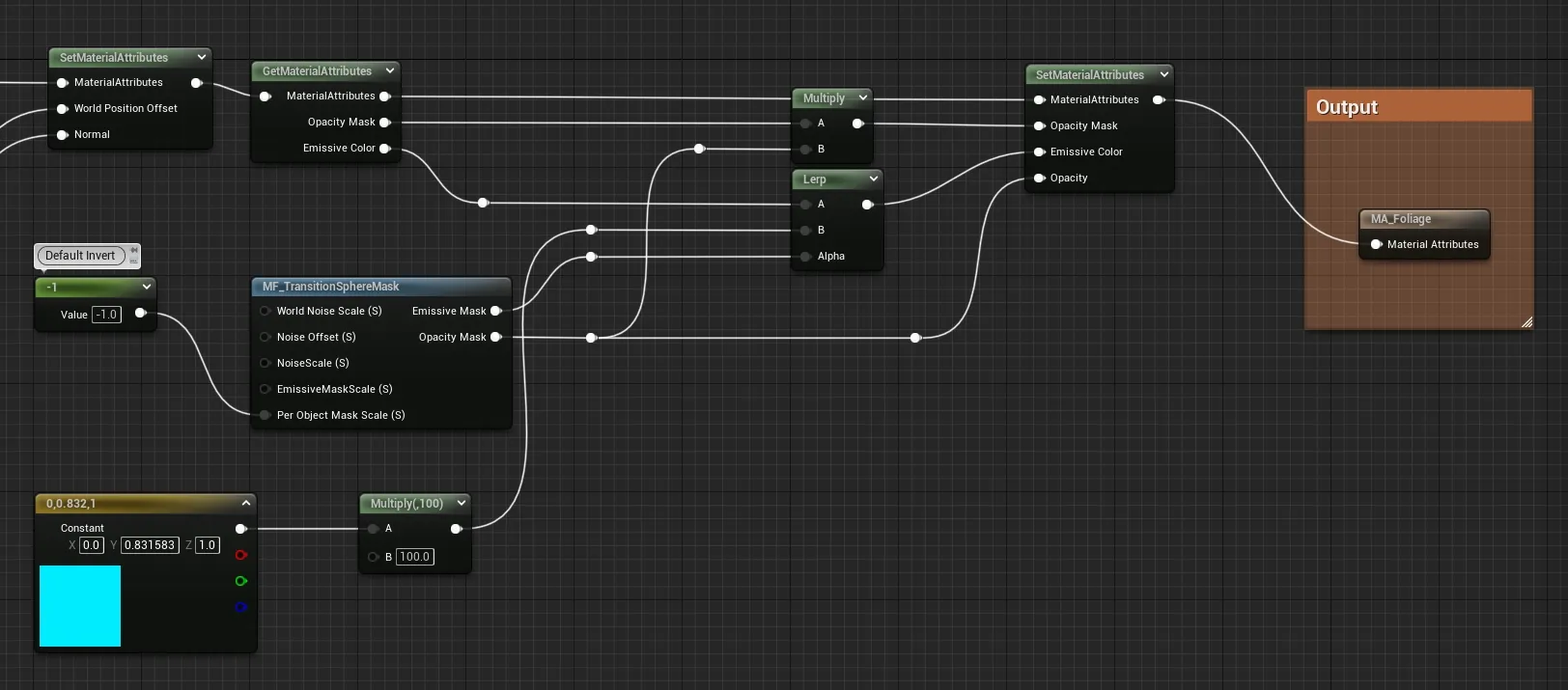 Image showing how to use the material function 